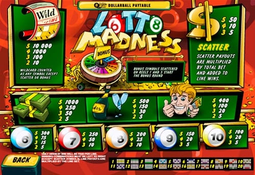 Таблица выплат в онлайн слоте Lotto Madness