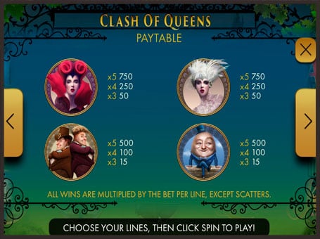 Таблица по выплатам в слоте Clash of Queens