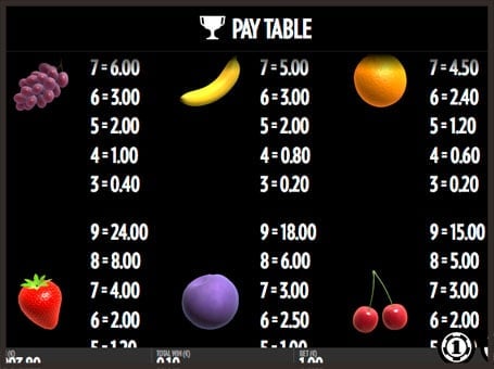 Игровой аппарат Fruit Warp - символы Символы в игровом аппарате Fruit Warp